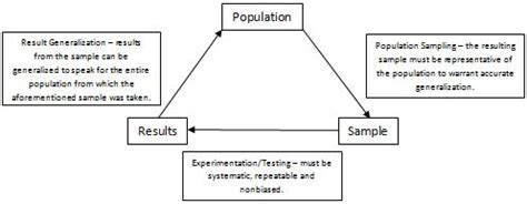 total population sampling|population sampling techniques.